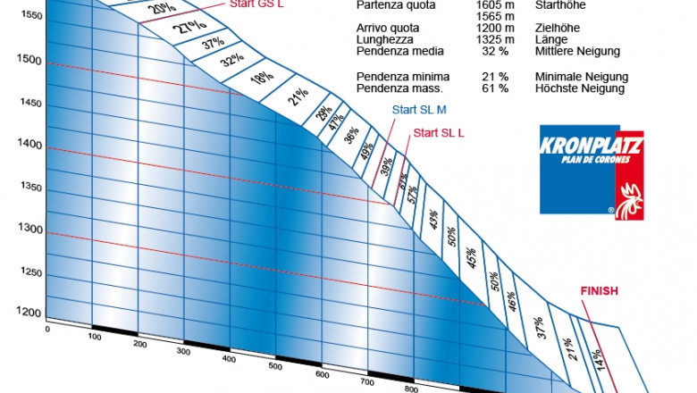 Streckendiagramm Erta